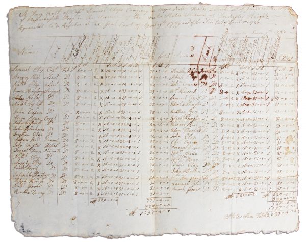 Very Rare Revolutionary War 1780 Muster Payroll -- With Seven Dorchester Company Minutemen Listed