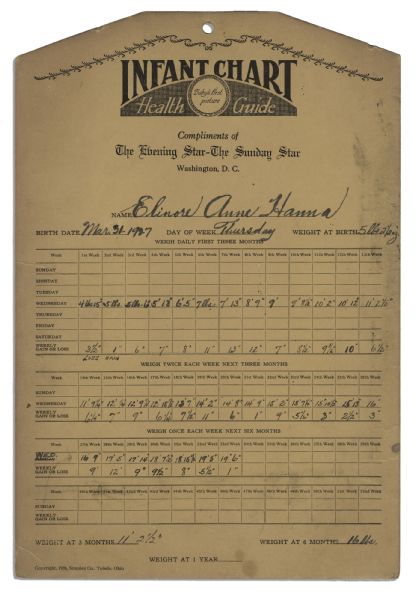 President Calvin Coolidge Signed 1927 Birth Certificate -- Also Signed by First Lady Grace Coolidge