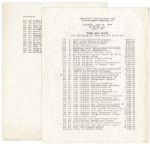 Joan Crawford Personally Owned Film Script for ''Daisy Kenyon'' -- From Christie's Auction of Crawford's Estate