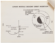 Original Apollo 10 Press Kit Issued in 1969 -- Over 100 Pages