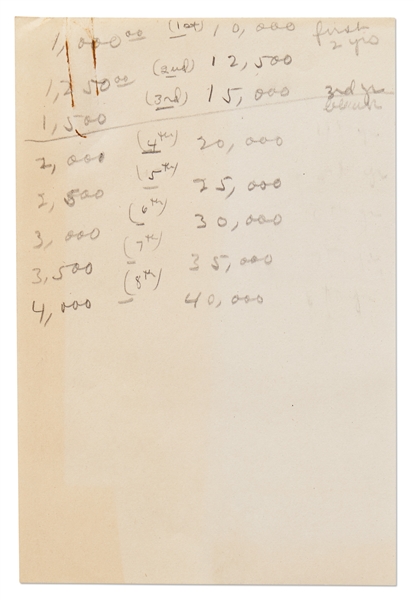 Jane Deacy's Handwritten Notes on the James Dean's Multi-Film Contract with Warner Bros. -- Includes Notes about ''East of Eden'', Script Approval, Etc. & Questions About the Deal