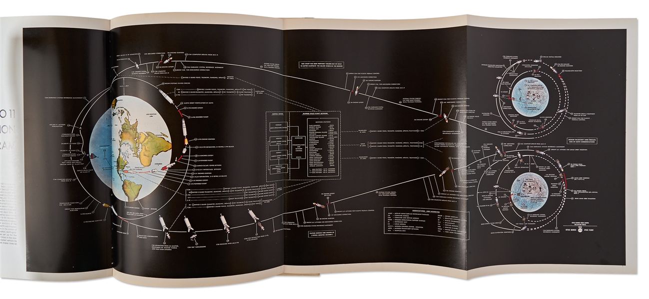 Wernher von Braun Signed First Edition of His Illustrated Book ''MOON: Man's Greatest Adventure'' -- von Braun Inscribes the Copy to His Secretary During the Apollo Era