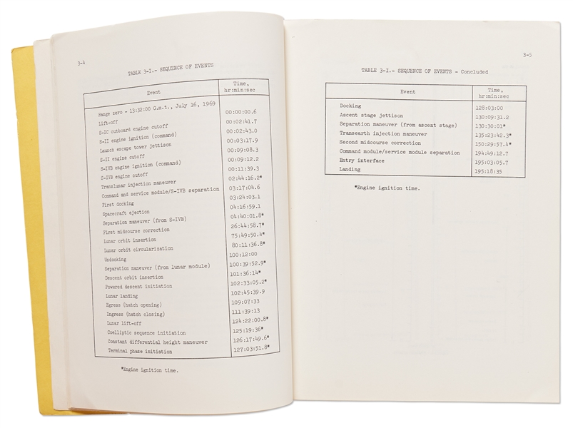 Apollo 11 Mission Report -- Dated November 1969