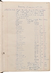 New York City Police Department Log Book -- Records Incidents in the Larchmont Luxury Community From 1931-1932