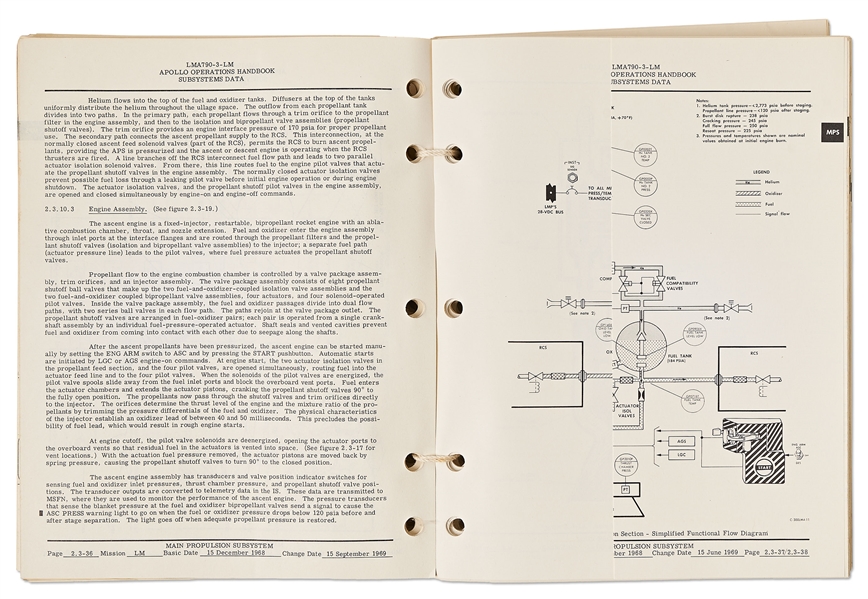Original ''Apollo Operations Handbook'' Published September 1969 by Grumman -- Considered the ''Bible'' for Apollo 12's Lunar Module ''Intrepid''