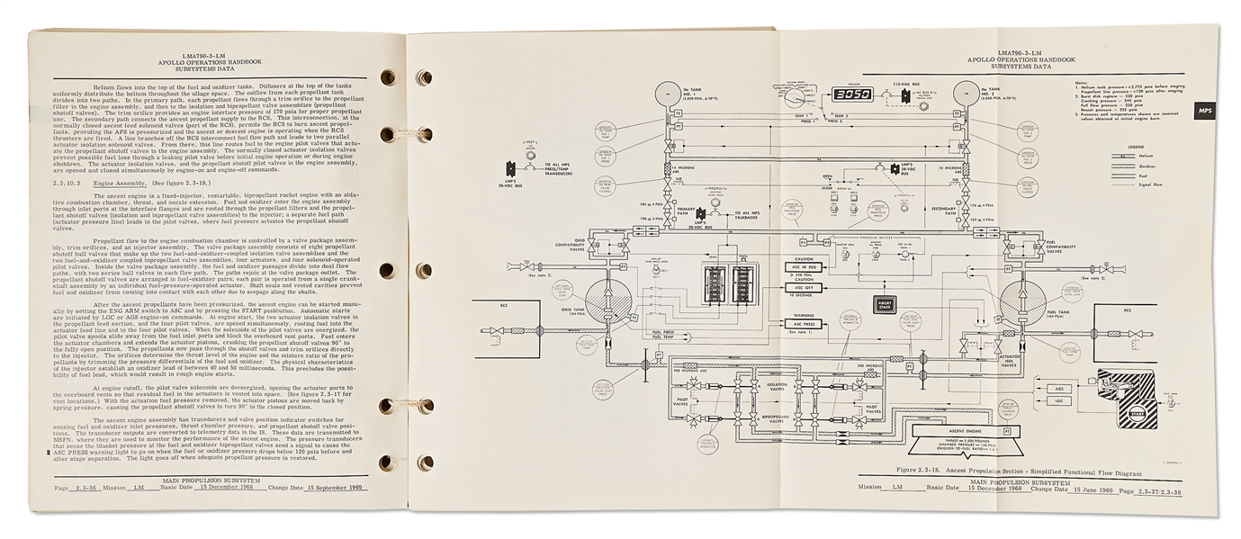 Original ''Apollo Operations Handbook'' Published September 1969 by Grumman -- Considered the ''Bible'' for Apollo 12's Lunar Module ''Intrepid''