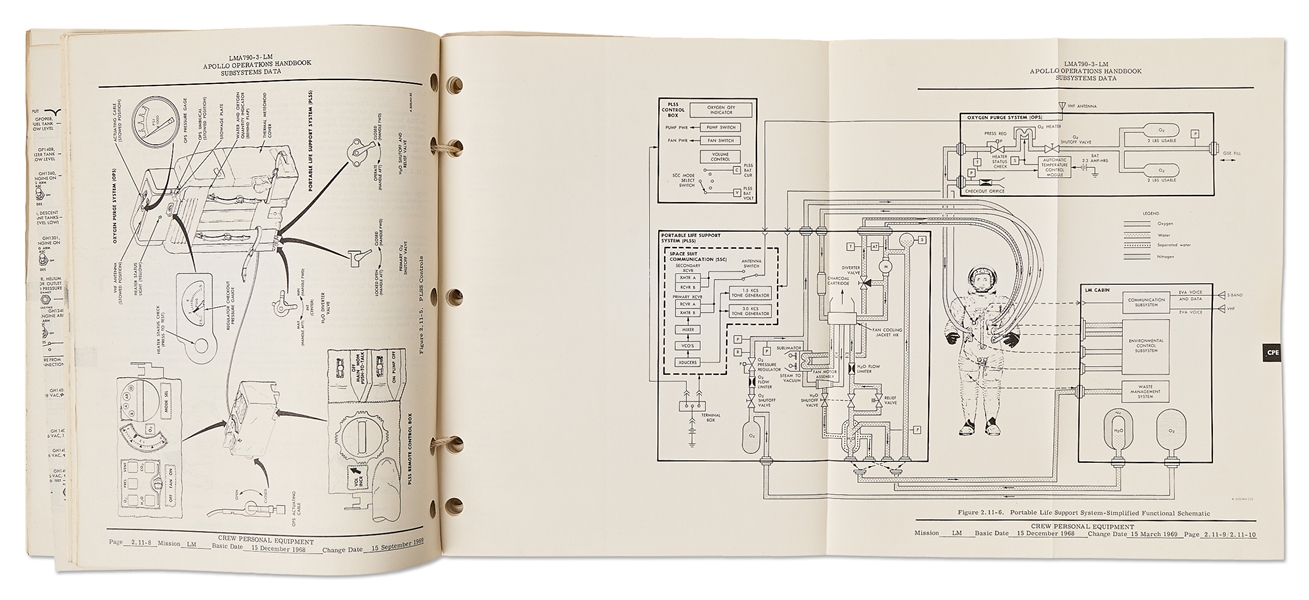 Original ''Apollo Operations Handbook'' Published September 1969 by Grumman -- Considered the ''Bible'' for Apollo 12's Lunar Module ''Intrepid''