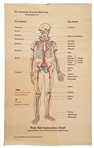 Vintage Red Cross Poster from the 1930s Titled "First Aid Instruction Chart"