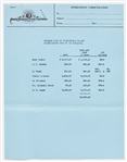 Detailed Look into Famed MGM Executive Louis B. Mayer's 1943 Mexican Vacation Expenses